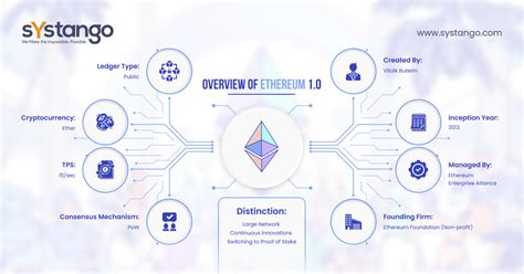 Leading Blockchain and Ethereum Infrastructure .
